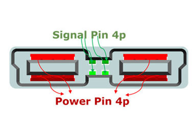 Signal et alimentation électrique 4S4P - mâle bloc 50A broches personnalisées disponibles